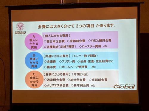 LINE ALBUM 11月第1例会　通常例会 251201 18